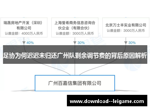 足协为何迟迟未归还广州队剩余调节费的背后原因解析