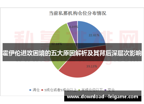 霍伊伦进攻困境的五大原因解析及其背后深层次影响 霍伊伦进攻困境的五大原因解析及其背后深层次影响