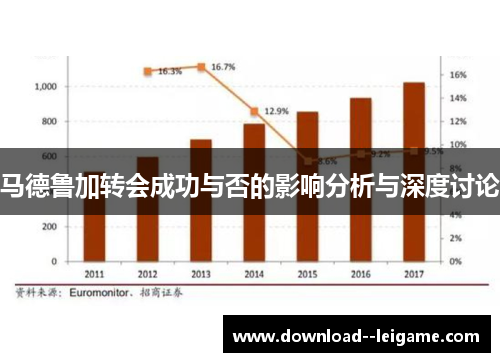 马德鲁加转会成功与否的影响分析与深度讨论