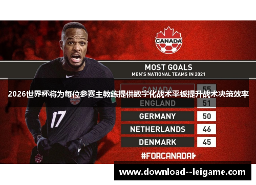 2026世界杯将为每位参赛主教练提供数字化战术平板提升战术决策效率 2026世界杯将为每位参赛主教练提供数字化战术平板提升战术决策效率