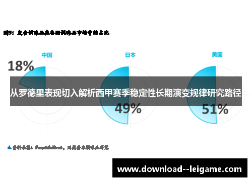 从罗德里表现切入解析西甲赛季稳定性长期演变规律研究路径