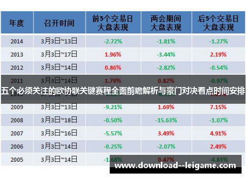 五个必须关注的欧协联关键赛程全面前瞻解析与豪门对决看点时间安排