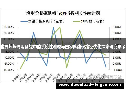 世界杯长周期备战中的系统性难题与国家队建设路径优化探索研究思考