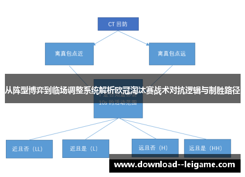 从阵型博弈到临场调整系统解析欧冠淘汰赛战术对抗逻辑与制胜路径
