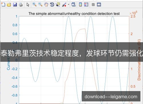 泰勒弗里茨技术稳定程度，发球环节仍需强化